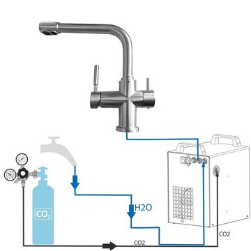 BieTal Wassersprudler Tafelwassergerät 25 L/h mit Kühlung und Zapfstelle, (Set, Wassersprudler, Wasserdruckregler, CO2-Flasche, Druckminderer), Sprudelwasseranlage Komplettset mit Kohlensäureflasche