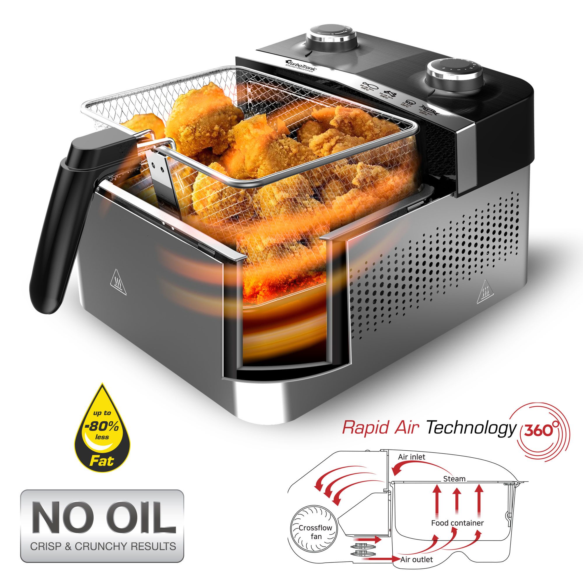 TurboTronic by Z-Line Heißluftfritteuse 3,2 l Airfryer 1200W fettfreies Frittieren 90–210 °C, abnehmbarer Korb, 1200 W, kein Wenden nötig, 30 Min Timer, kompakte Heißluftfritteuse