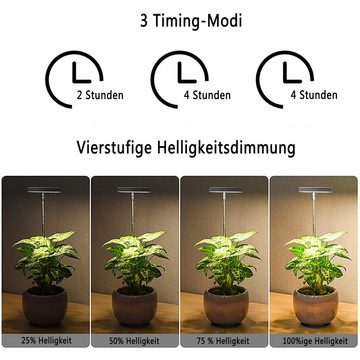 LANOR Pflanzenlampe Ring-Wachstumslampen,Vollspektrum-Wachstumslampen, 3 Timing-Modi, 4 Dimmstufen, Pflanzenwachstum fördern