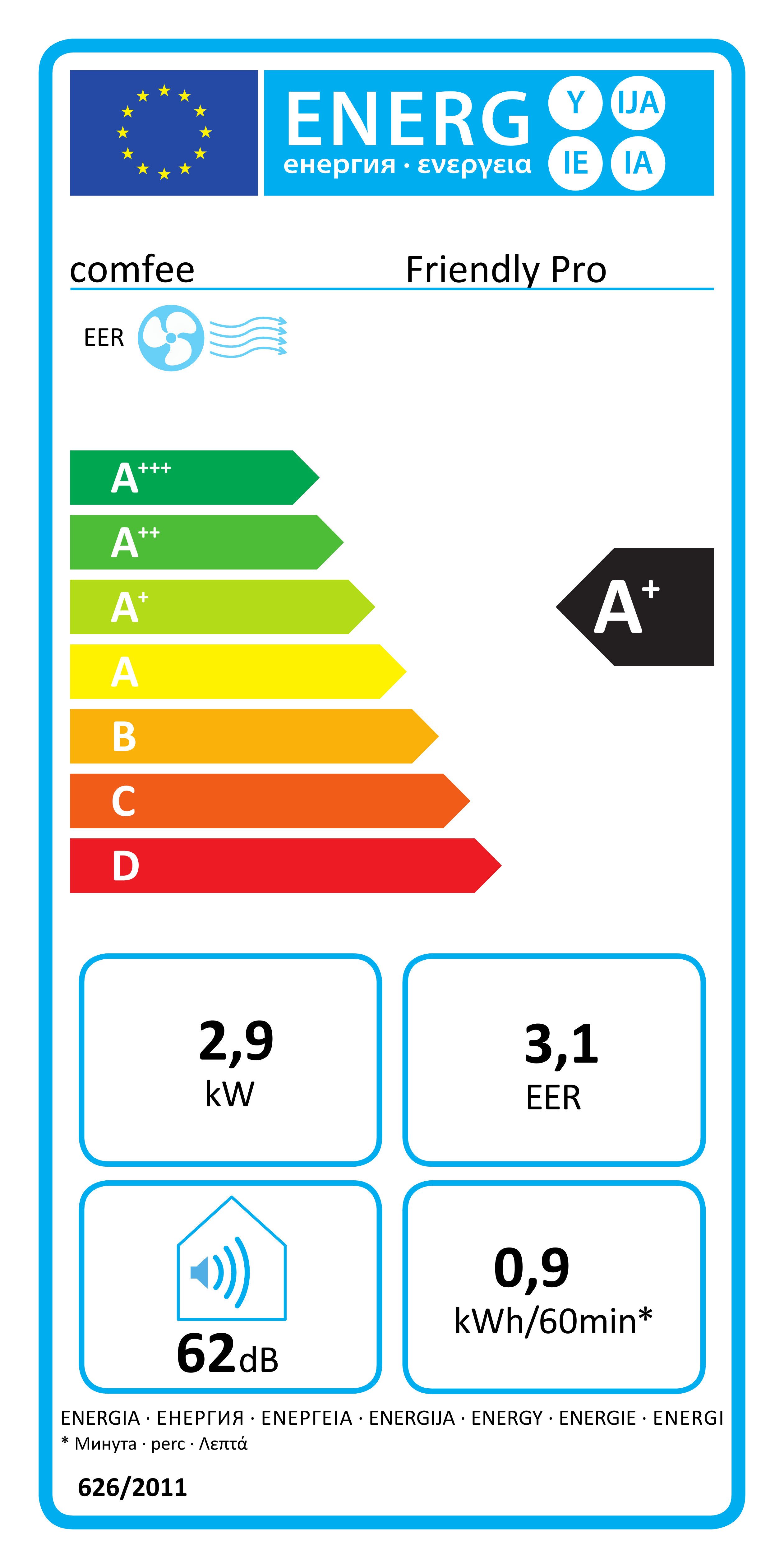 Energieeffizienzklasse: 