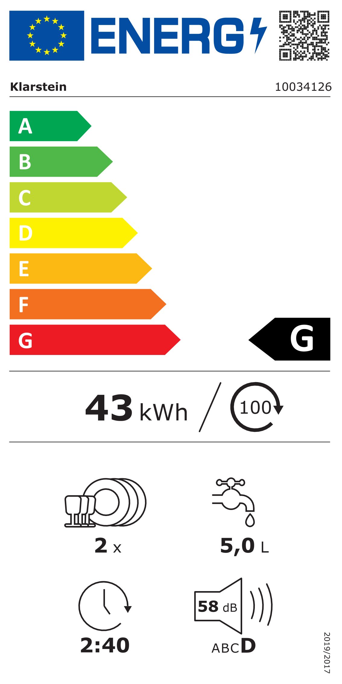 Energieeffizienzklasse: 
