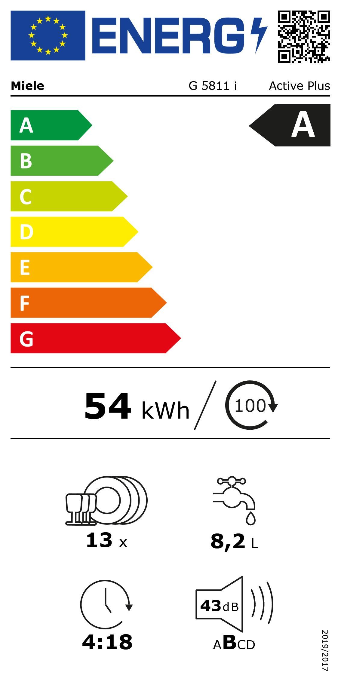 Energieeffizienzklasse: 