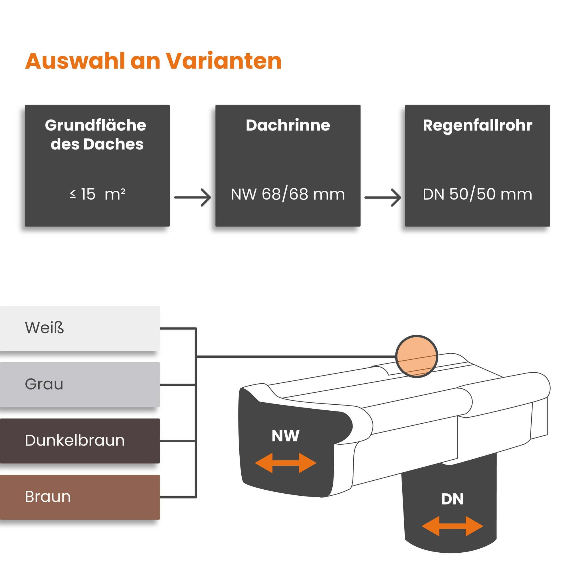 INEFA Dachrinne Rinnenwinkel 135 Grad kastenförmig NW 68, Wulst außen, Kunststoff, Verbindungsstück, Dachrinnen Zubehör fürs Gartenhaus