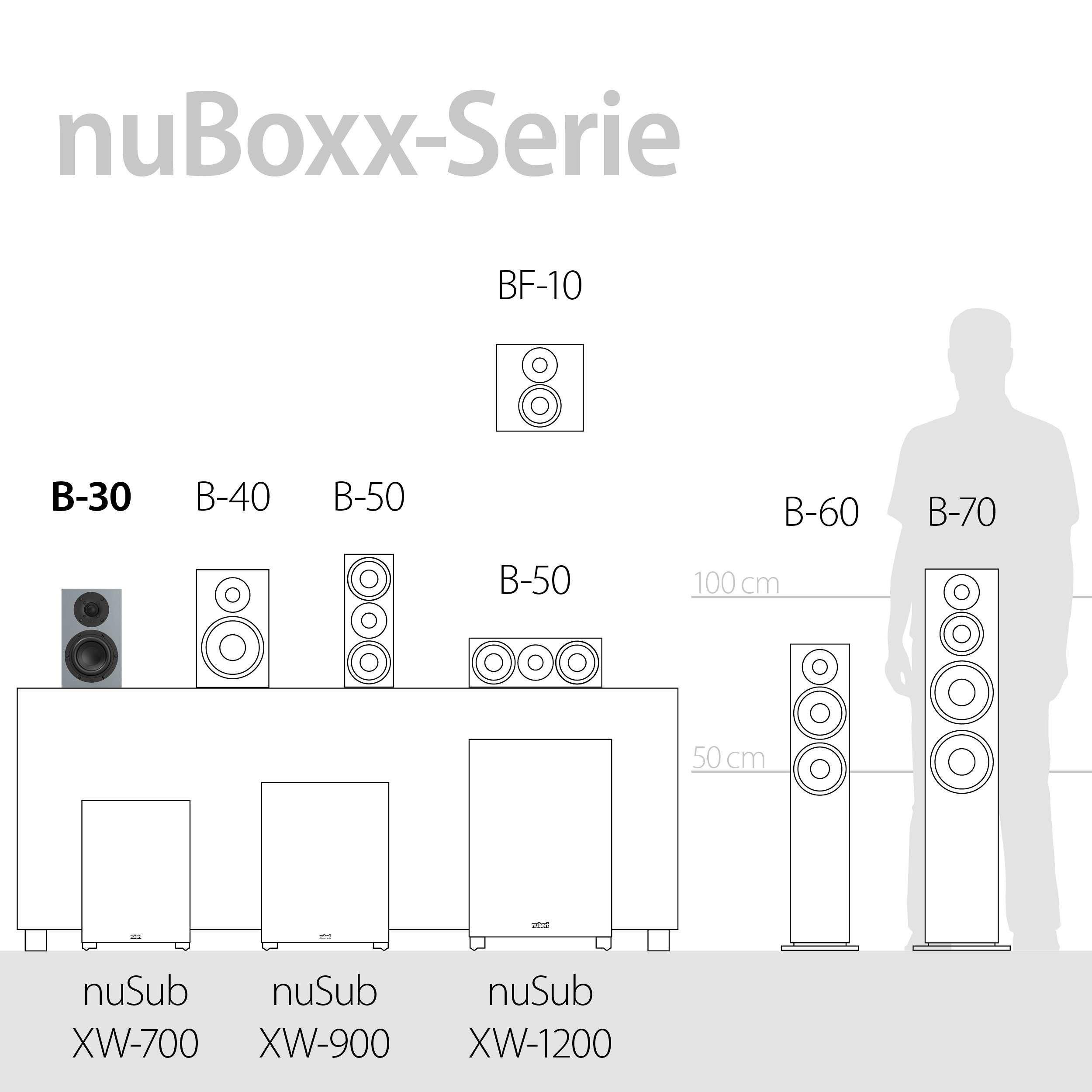 Nubert nuBoxx B-30 Regal-Lautsprecher (140 Schwarz W)