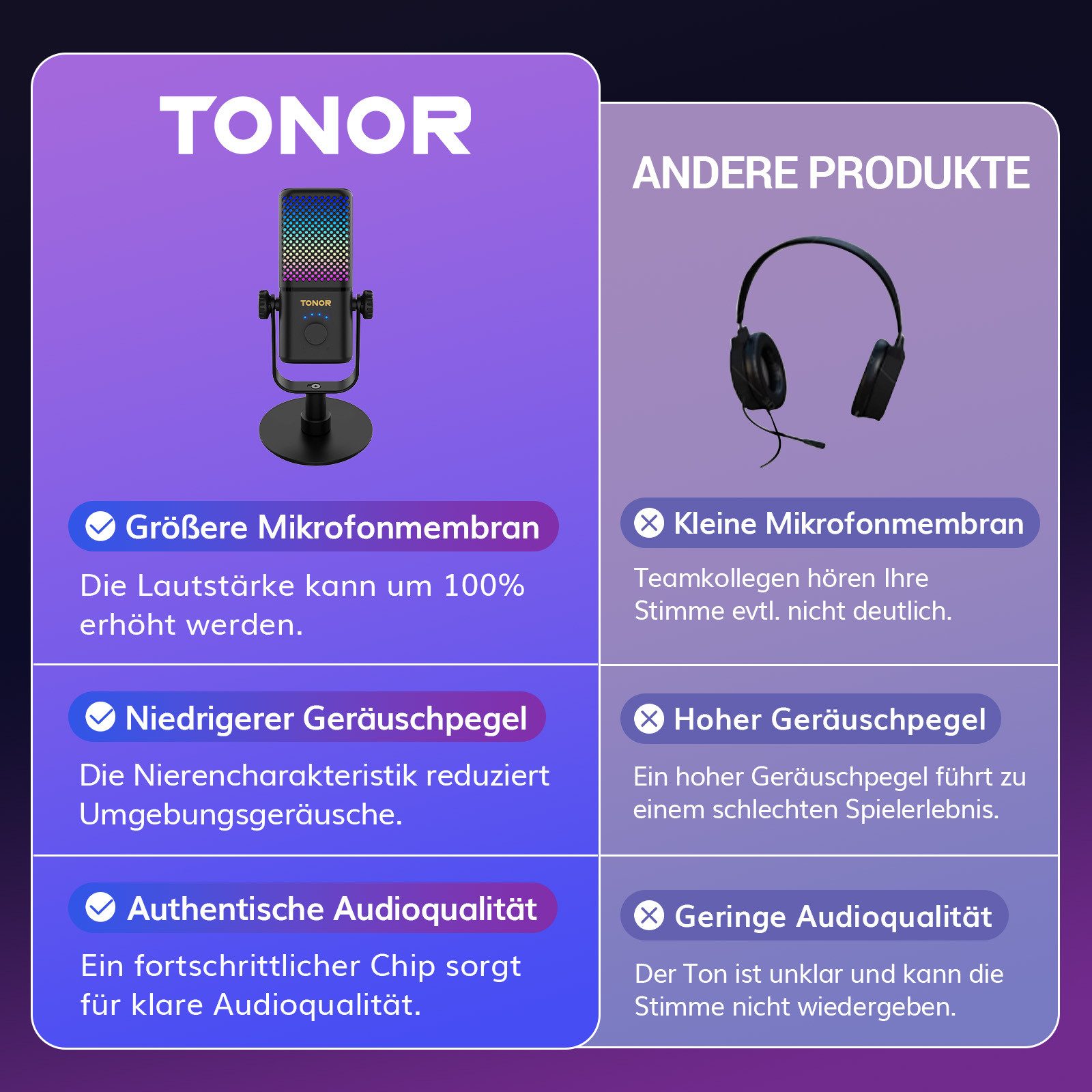 TONOR Mikrofon Mikrofon Kompatibel mit Xbox, Kondensator Mikrofon mit RGB