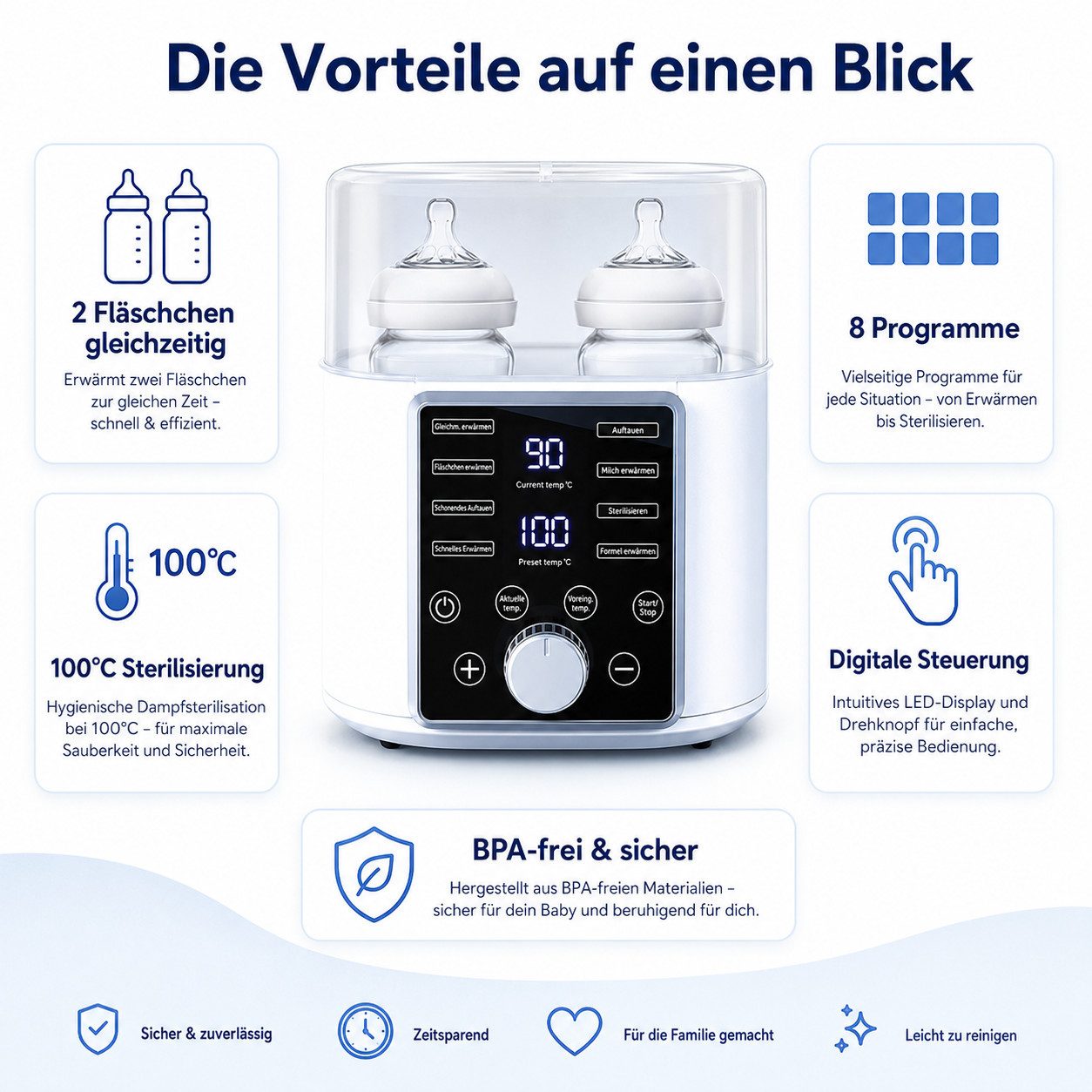 Luckice Babyflaschenwärmer Flaschenwärmer,6-in-1 Multifunktionaler Milchwärmer mit Zeitsteuerung