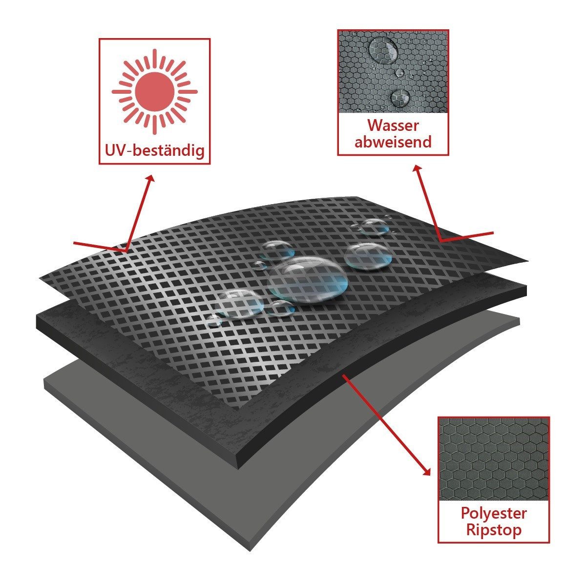deVries Gartenmöbel-Schutzhülle Prestige Protect rund ⌀ 200 x 94 cm - dunkelgrau, UV-beständig, witterungsbeständig, atmungsaktives Polyestergewebe