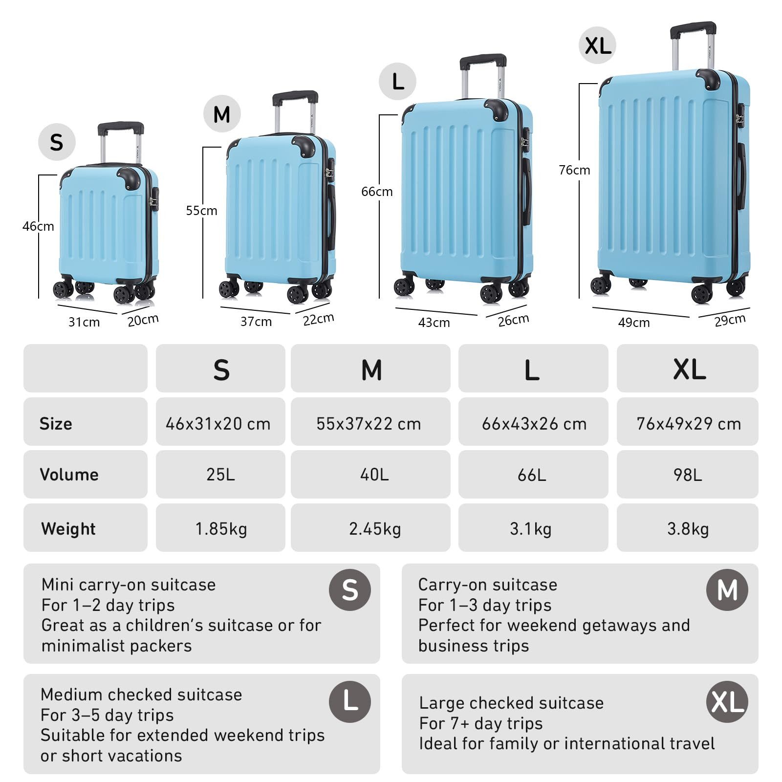 yonsly Hartschalen-Trolley Hartschalen-Koffer Trolley 360° Rollen, robuster günstig online kaufen