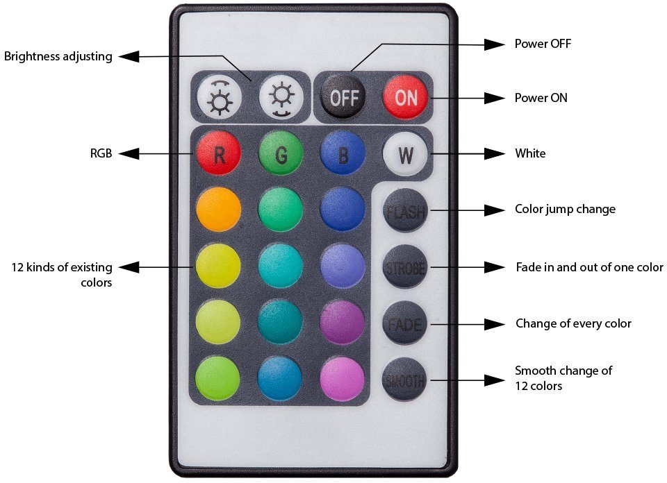 Fernbedienung Farbwechsel LED-Streifen, IP44 inkl. B.K.Licht LED dimmbar 5m Band/Stripe