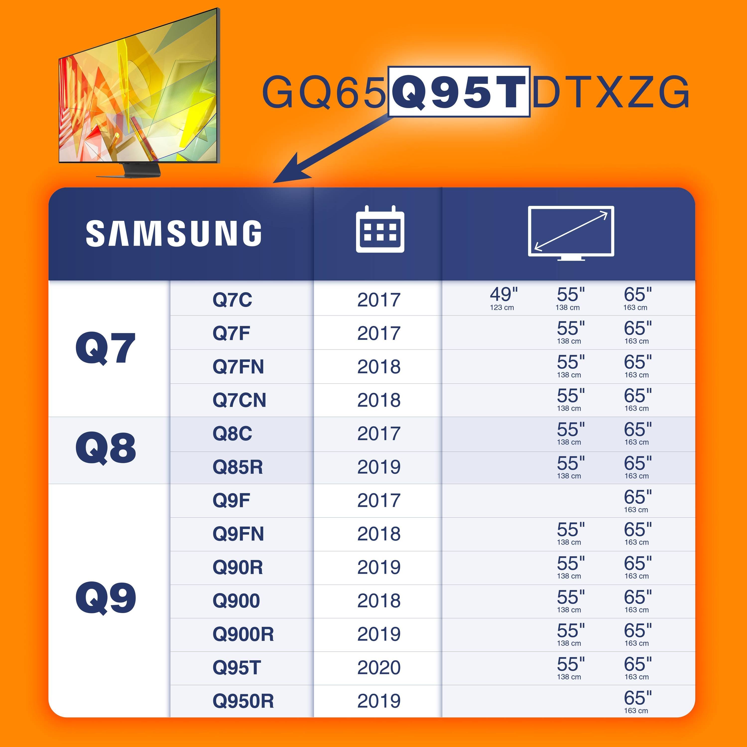 Q9 flach) Zoll, Q8 49" Samsung RICOO 65" TV Gap für 65 Halter TV-Wandhalterung, SQ4965 (bis slim QLED Wand No 55" Q7