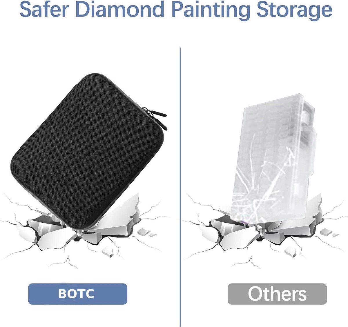 Zubehör Kunstdruck schwarz 5D Diamond Aufbewahrungsbox BOTC Painting Diamantmalerei Sortierkoffer, Boxen