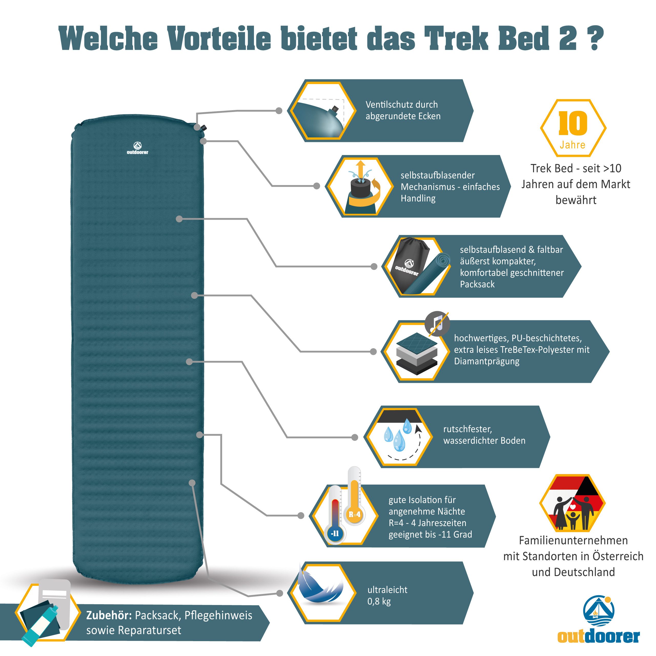 outdoorer Isomatte selbstaufblasbar Trek Bed 2, leichte Isomatte, selbstaufblasend, R-Wert 4, ultraleicht, kleines Packmaß – Bild 2 von 5