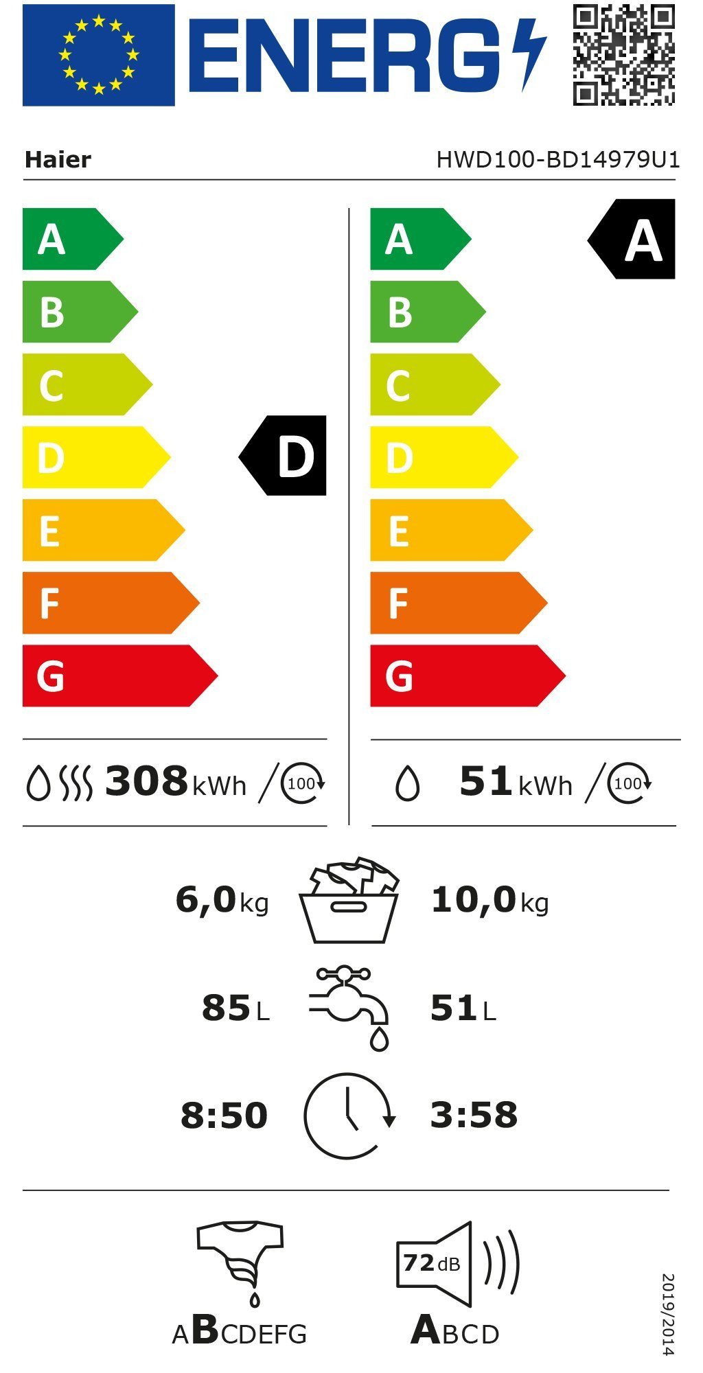Energieeffizienzklasse: 