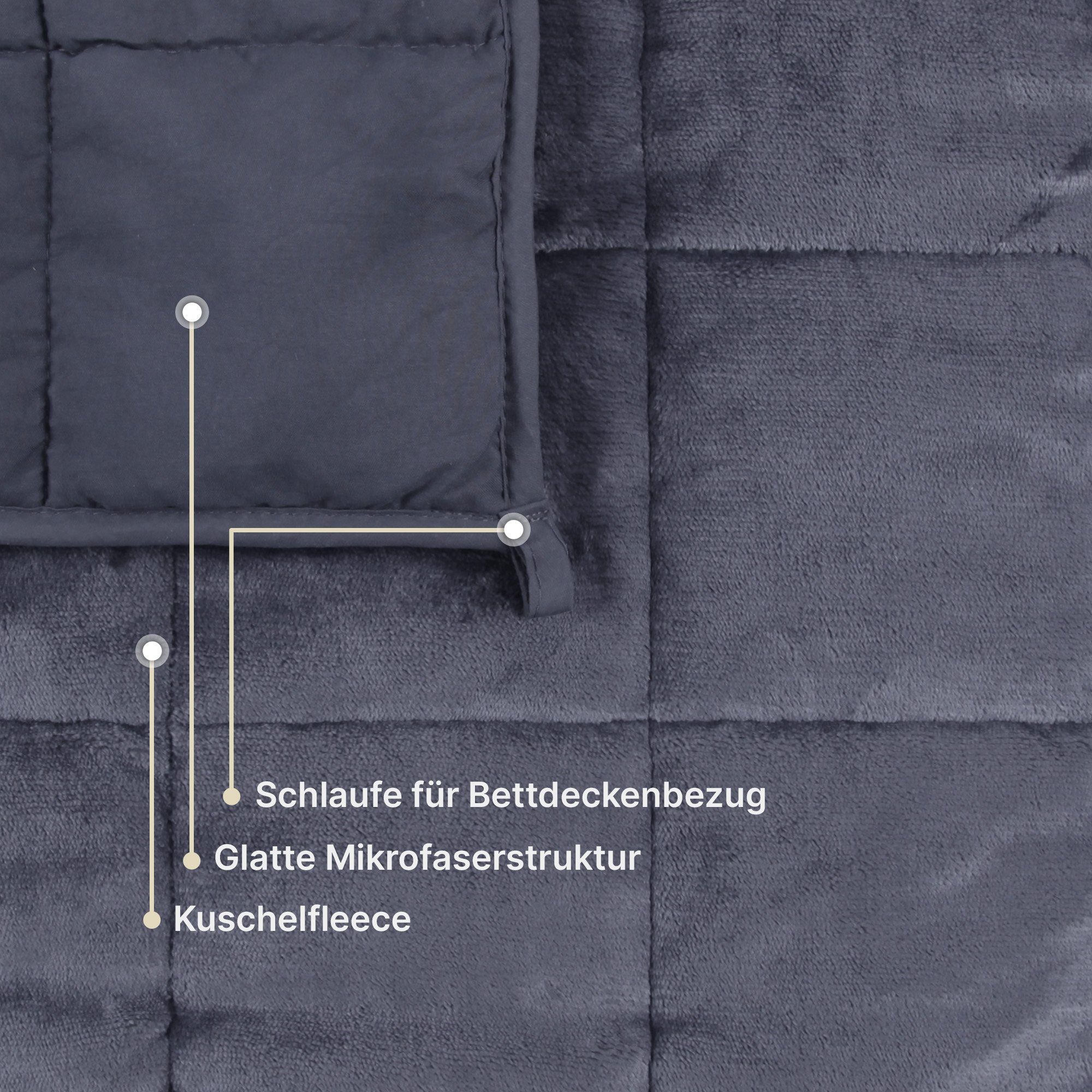 Bestlivings Gewichtsdecke 6kg für ruhigen, erholsamen Schlaf, Füllung: Feine Glasperlen, Bezug: Samtweicher Fleece, Gesteppte Entspannungsdecke, Anti Stress und – Bild 3 von 5