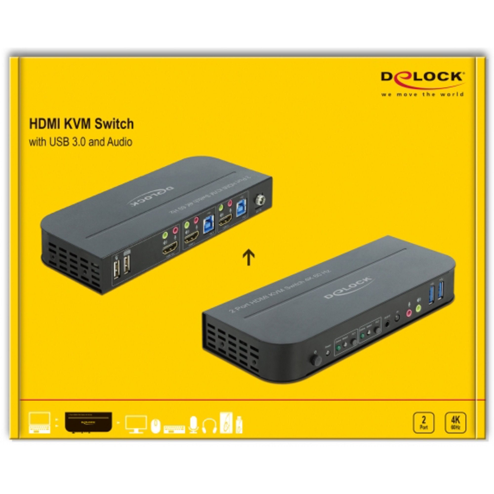 4K 60 KVM USB DeLOCK Netzwerk-Switch Delock Switch Hz mit HDMI und 3.0
