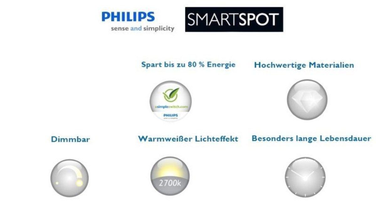 Philips Aufbauleuchte LED 12cm 2700K x Aluminium Dimmbar Philips Einbauspot Drehbar 7,5W 22