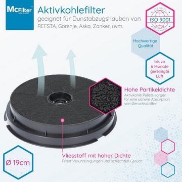 McFilter Aktivkohlefilter Kohlefilter Filter passend für Refsta K25, Zanker 902979378/4, Tecnowind Typ H, Whirlpool 484000008647, Filter für Dunstabzugshaube