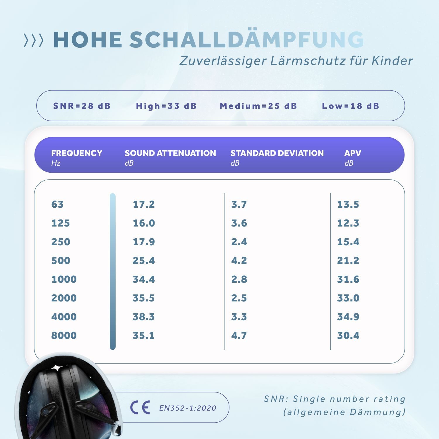 Schallwerk Kapselgehörschutz Kapselgehörschutz Gehörschutz für Kinder Kiddies größenverstellbar, (Geräuschdämmende Ohrenschützer), Schule, Lernen, Konzentration, Veranstaltungen