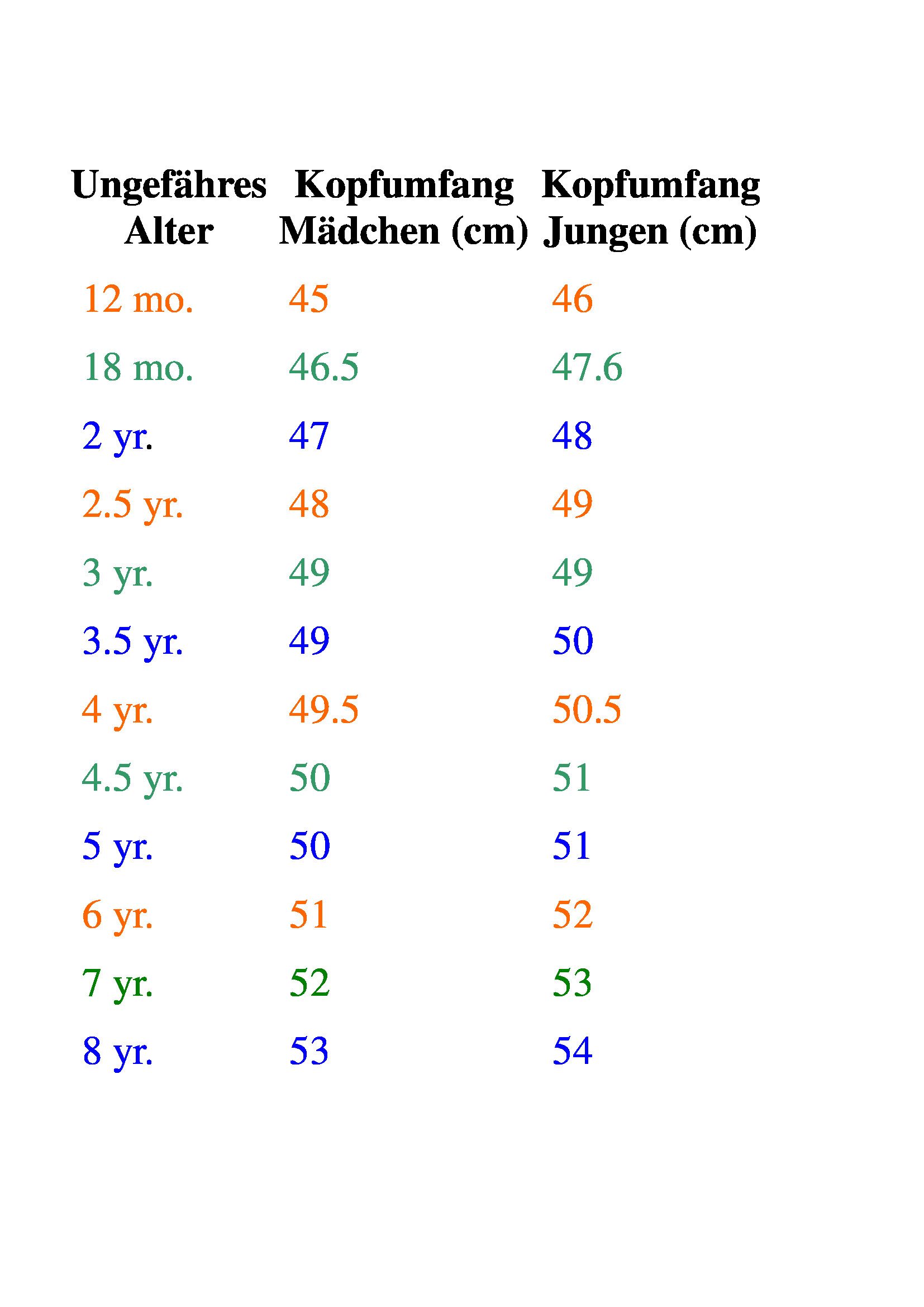 Puky Kinderfahrradhelm Puky Protection, Helm M (54-58cm), Retro-Rosé - sicher und leicht