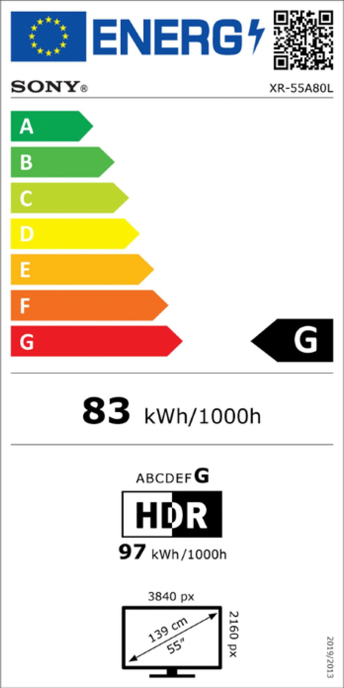 Energieeffizienzklasse: 