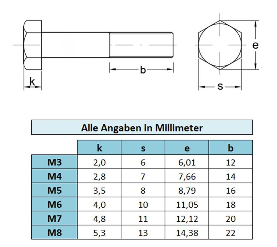 Sechskantschrauben Montage-fix St) Sechskantschraube Stahl Teilgewinde mit 931, DIN verzinkt (5 - M3