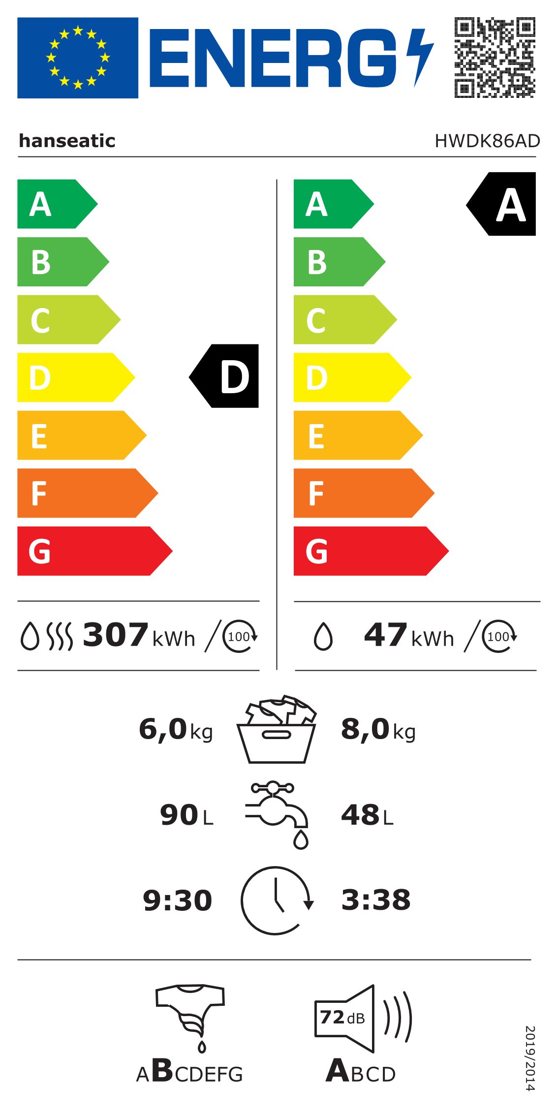 Energieeffizienzklasse: 