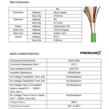 PremiumX 100m EIB BUS-Kabel J-Y(ST)Yh 2x2x0,8 Eca Busleitung Datenkabel grün Installationskabel