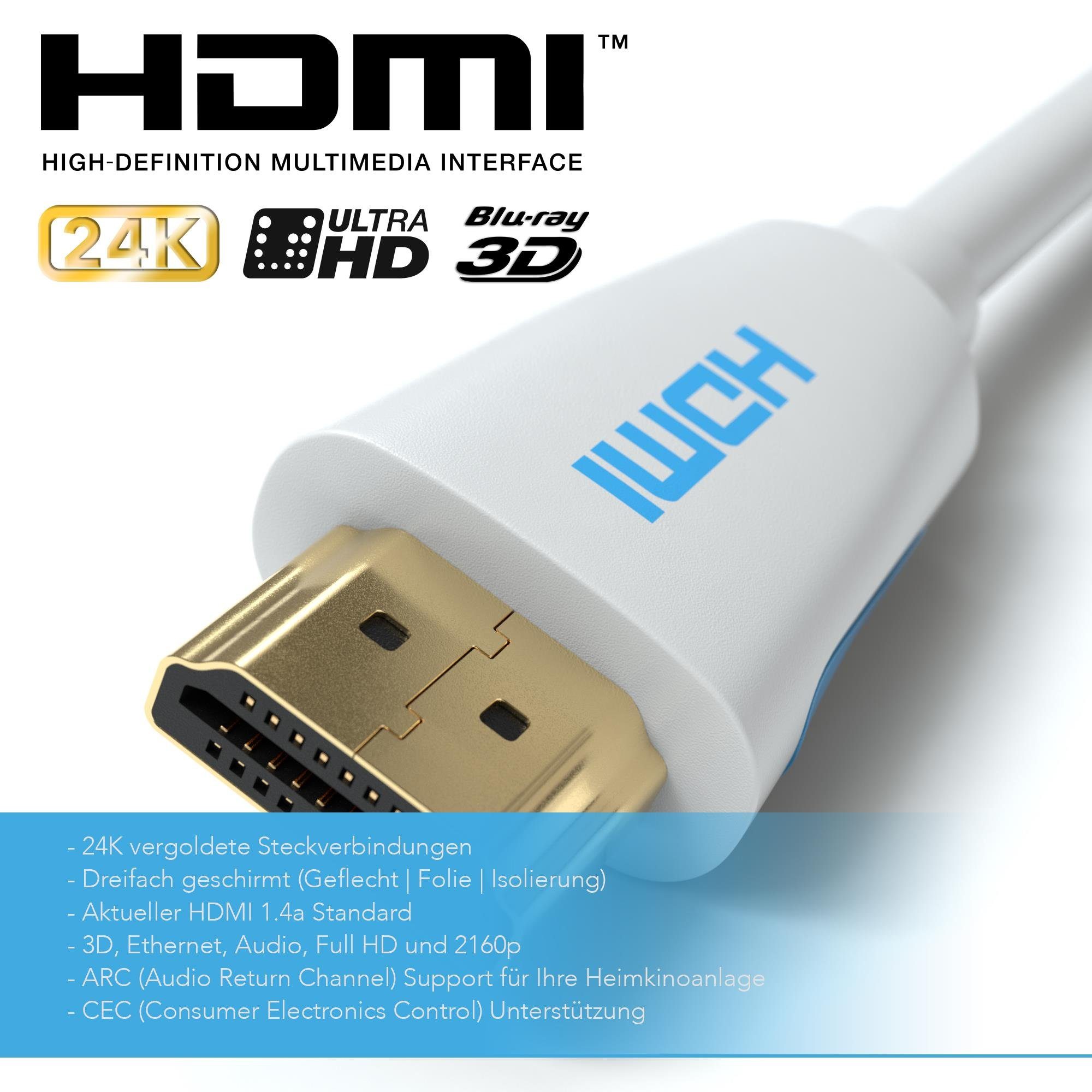 JAMEGA HDMI 2.0 Kabel Weiß High-Speed 3D Ethernet Full HD 4K UHD für PS4  HDMI-Kabel, HDMI 2.0, HDMI Typ-A-Stecker auf HDMI Typ-A-Stecker (50 cm)