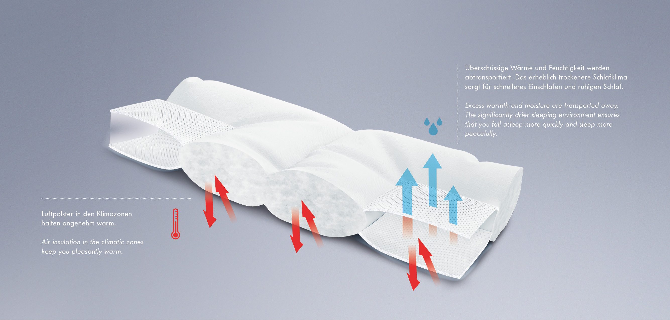 Climabalance Gänsedaunenbettdecke ClimaBalance Daunendecke Premium light, Füllung: 100% Gänsedaunen, Effektive Temperatur- und Feuchtigkeitsregulierung