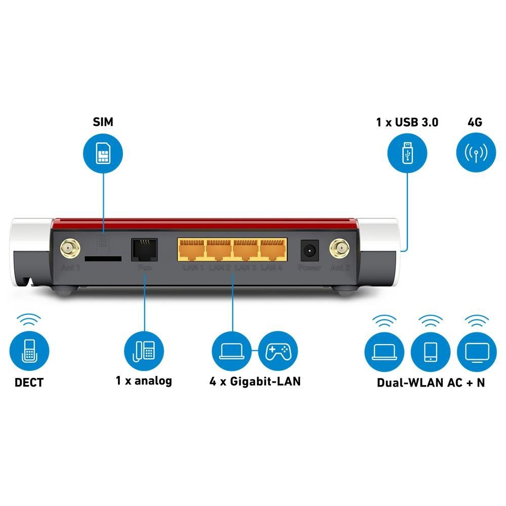 Fritz! FRITZ!Box 6850 LTE WLAN-Router, AC (5 GHz) & N (2,4 GHz), LTE, 4G/3G, Dual-WLAN, WLAN Modem
