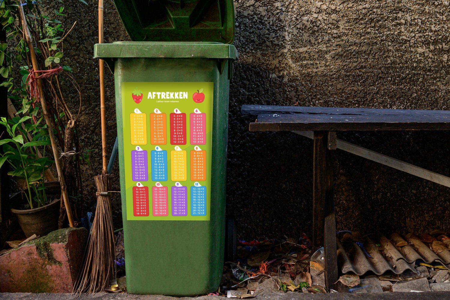 MuchoWow - - Mädchen - Mülleimer-aufkleber, - Abfalbehälter - Container, (1 Mülltonne, Subtraktion Sticker, Kinderzimmer - Jungen Wandsticker Kinder Lernen St),
