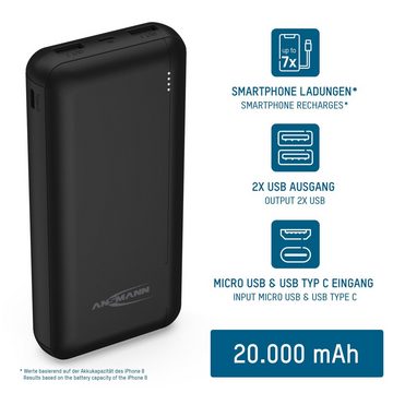 ANSMANN AG Powerbank 20000mAh - Power Bank 2 USB Ports & LED Statusanzeige Powerbank 20000 mAh (3.7 V)