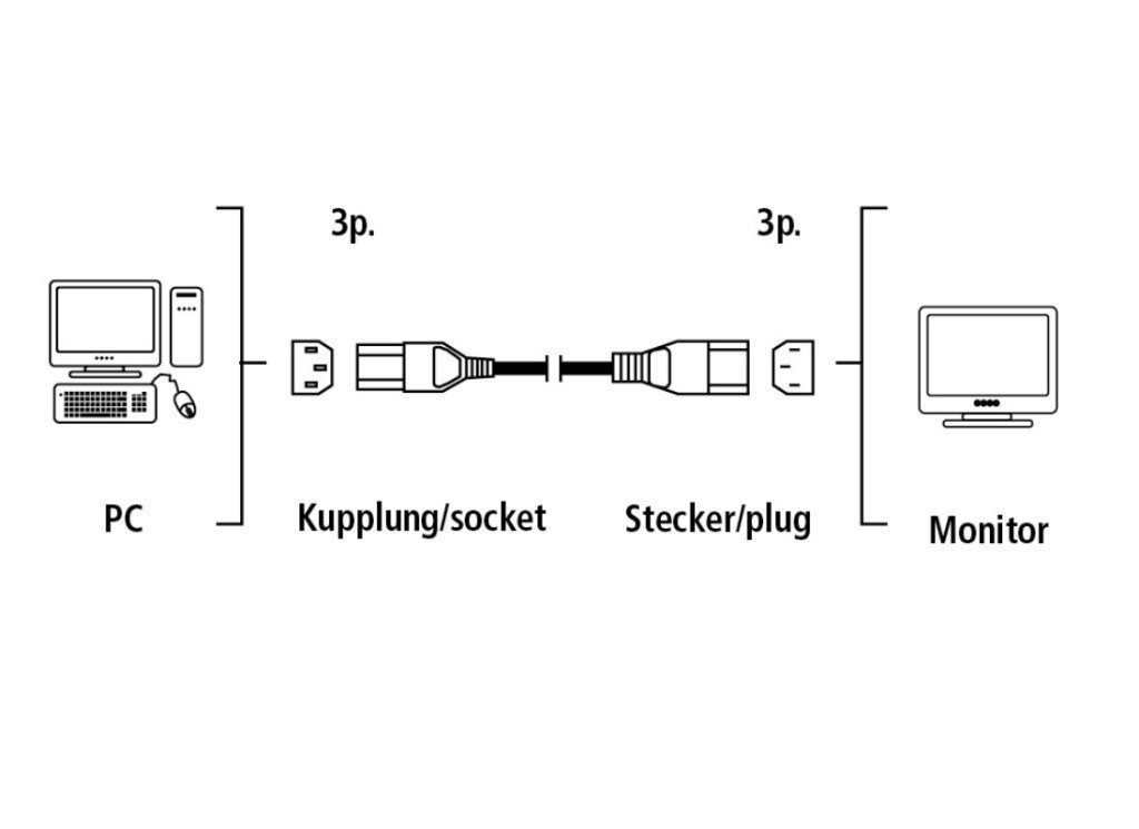 Hama Kaltgeräte-Kabel 1,5m Stromkabel, 3-Pol.-Stecker, 3-Pol.-Kupplung