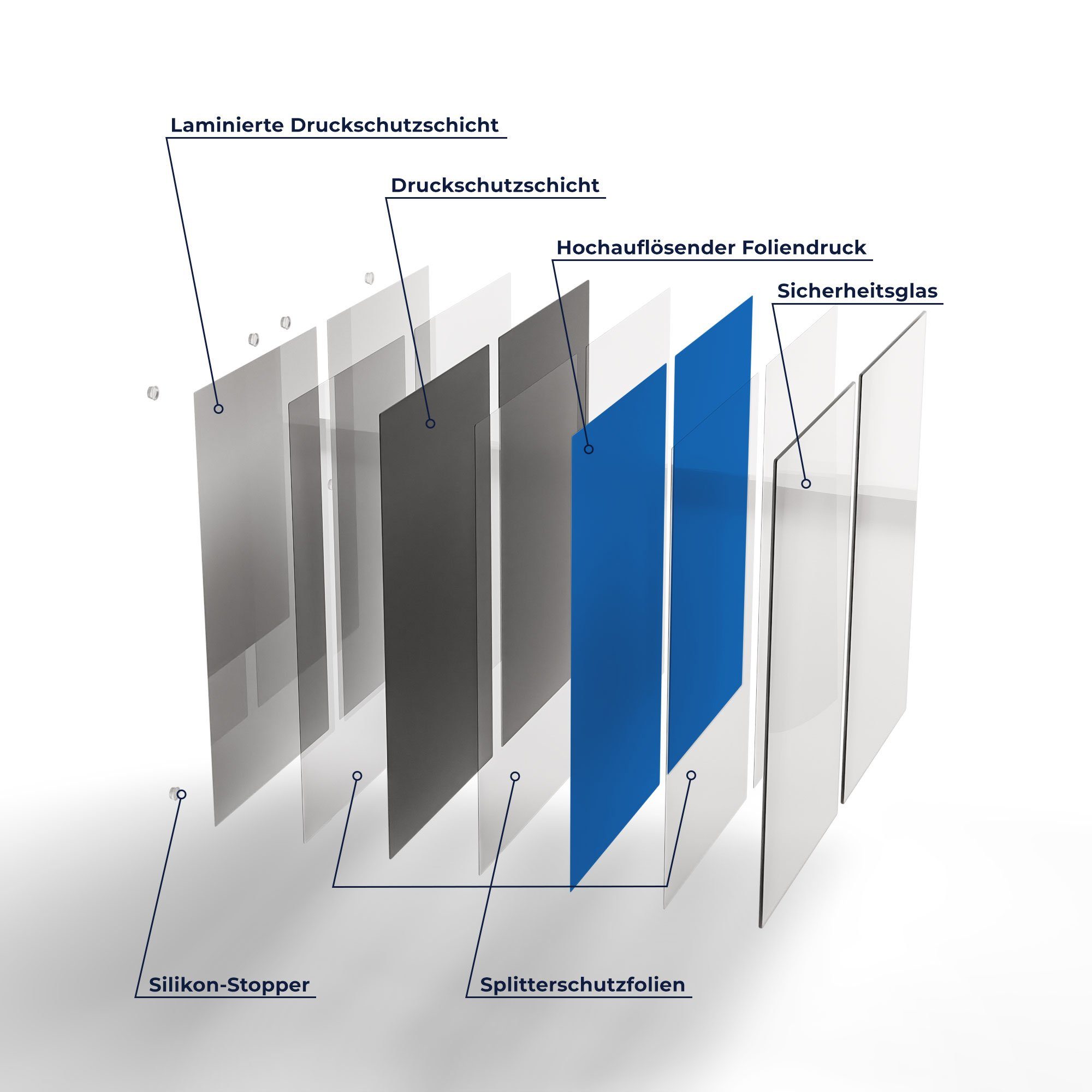 (2 Glas, DEQORI Herdblende-/Abdeckplatte Herdabdeckplatte Herd Glas Mittelblau', tlg), Ceranfeld - 'Unifarben