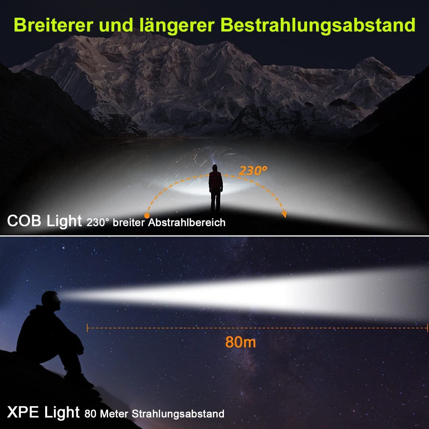 Olotos Stirnlampe LED COB XPE Licht USB Scheinwerfer IPX4 Kopflampe Weitwinkel 5 Modi mit Wasserdicht 230°Ultra Sensor, 1200mAh Wiederaufladbar