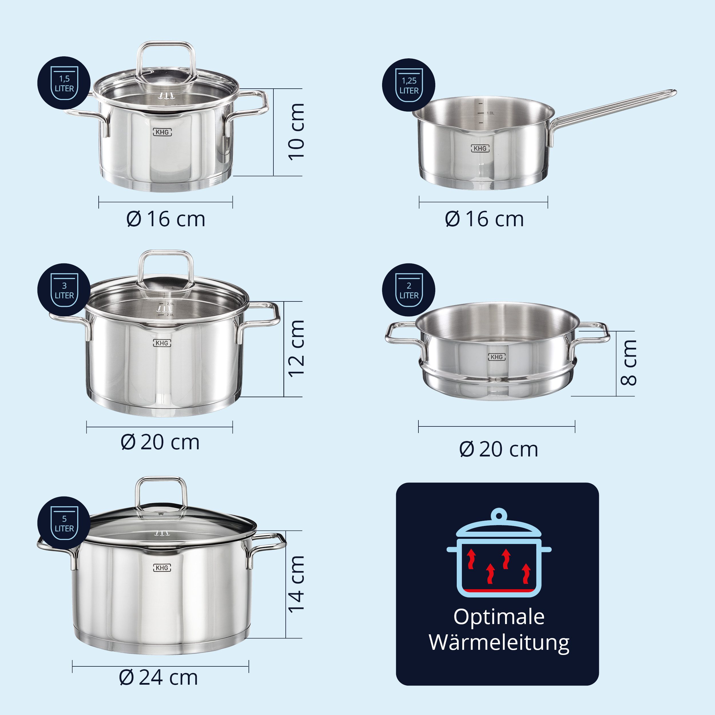 KHG Topf-Set mit Glasdeckeln, für alle Herdarten inklusive Induktion, Edelstahl (Topf-Set, 8-tlg), Sieb & Dichtring im Deckel, Ausgusslippe im Topfrand, Innenskala