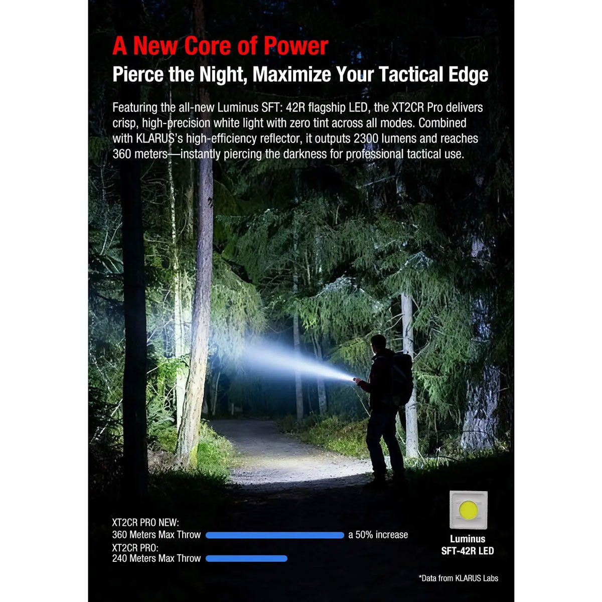 Klarus LED Taschenlampe XT2CR Pro Tac Master LED-Taschenlampe 2300 Lumen - Schwarz