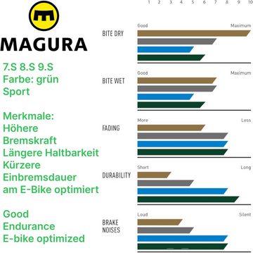 Magura Scheibenbremse Magura MT 9.S Sport Grün Fahrrad MTB EBike Scheibenbremsen Bremsbeläge
