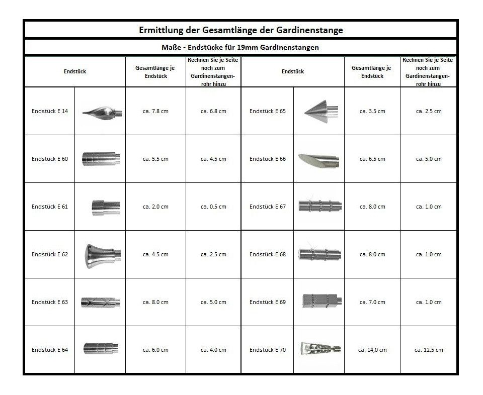 BASIT Gardinenstange Edelstahloptik 19mm mit Deckenträgern 120 cm E61, Ø 19 mm, 1-läufig, verschraubt, Metall, D18 120 cm E61 Kappe – Bild 5 von 5