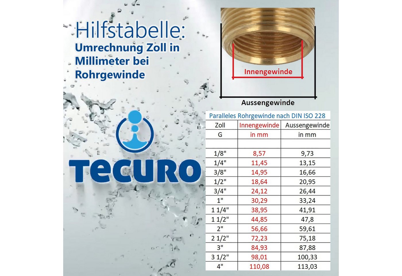 Thumbnail - tecuro Gewindefitting Baustopfen Abdrückstopfen Blindstopfen 1/2 Zoll - 10 Stück
