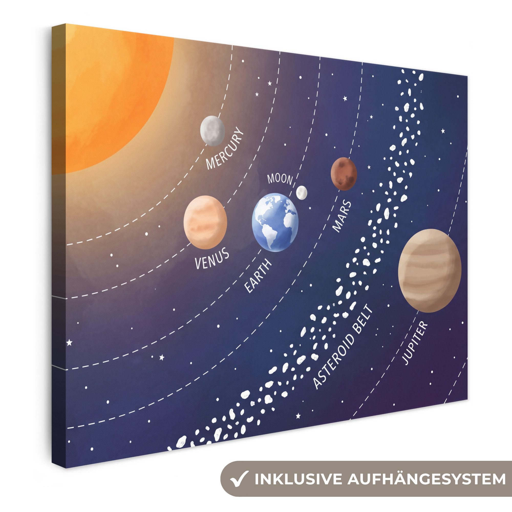 OneMillionCanvasses® Leinwandbild Planetensystem - Weltraum - Illustration, Fotodruck (1 St), Wandbild Leinwandbilder, Aufhängefertig, Wanddeko 40x30 cm