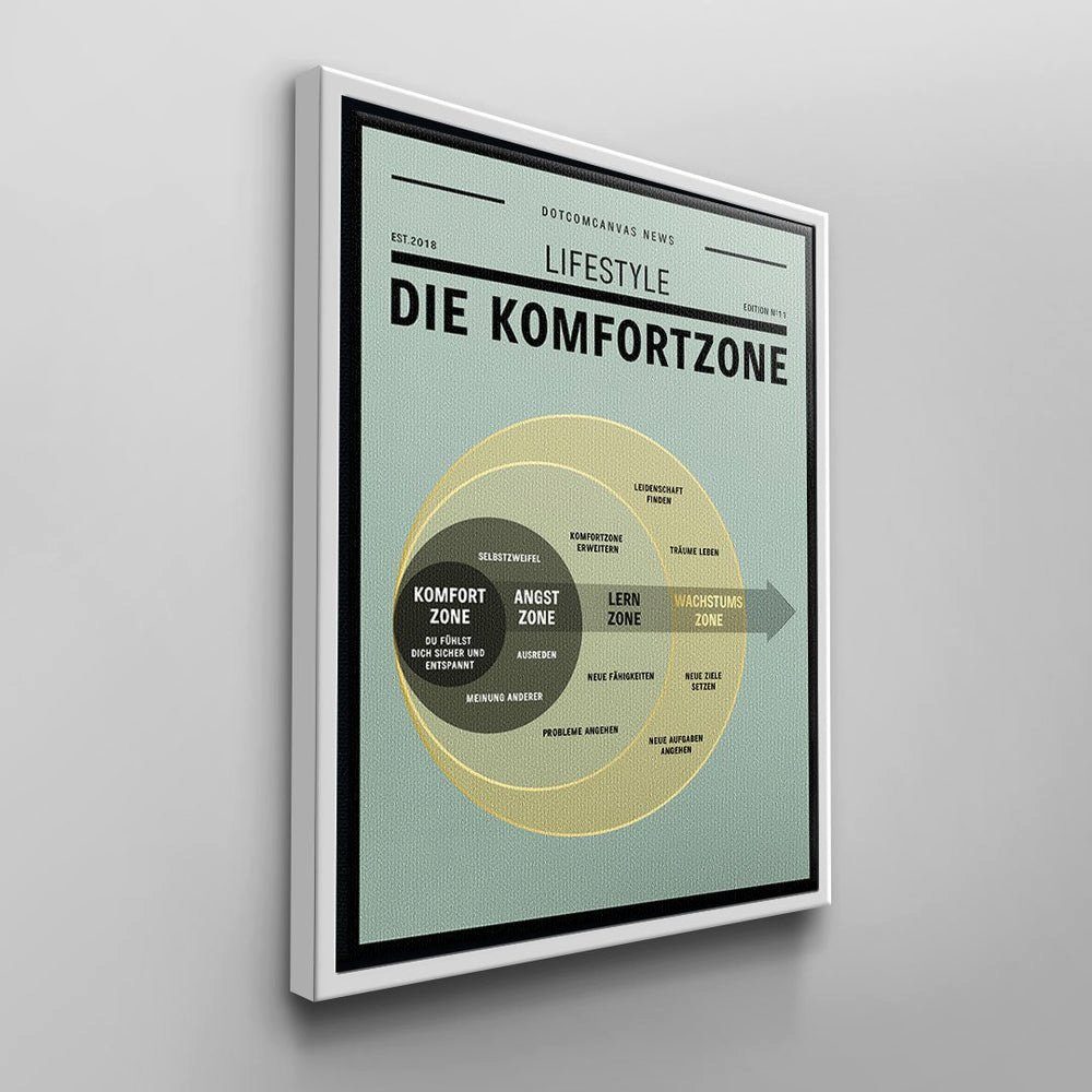 DOTCOMCANVAS® Leinwandbild, Deutsch, Unternehmer Motivation pure Lebensenergie Wandbild Rahmen für ohne von