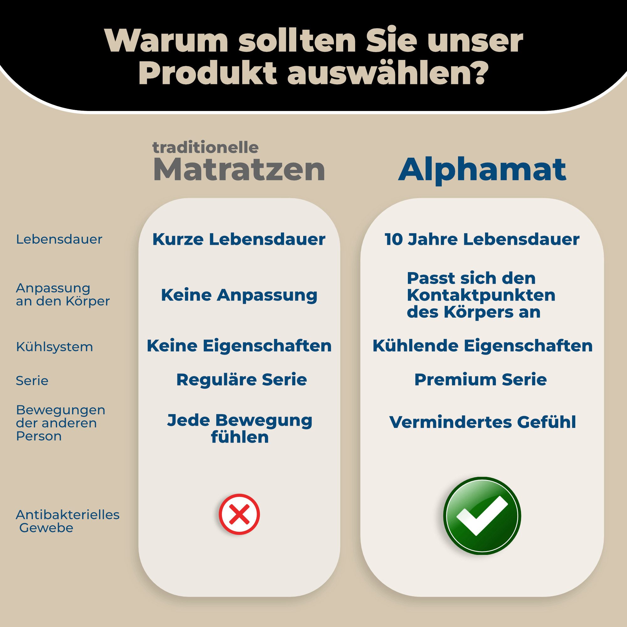 Taschenfederkernmatratze Matratze 80x200 140x200 weitere Größen 7 Zonen, alpha mat, 20 cm hoch, in H2/H3, ergonomisch, atmungsaktiv, orthopädisch, Premiumqualität