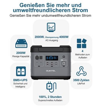 OUKITEL Stromerzeuger P2001, 2000W mit superschneller Aufladung für Outdoor-Indoor-Workshops