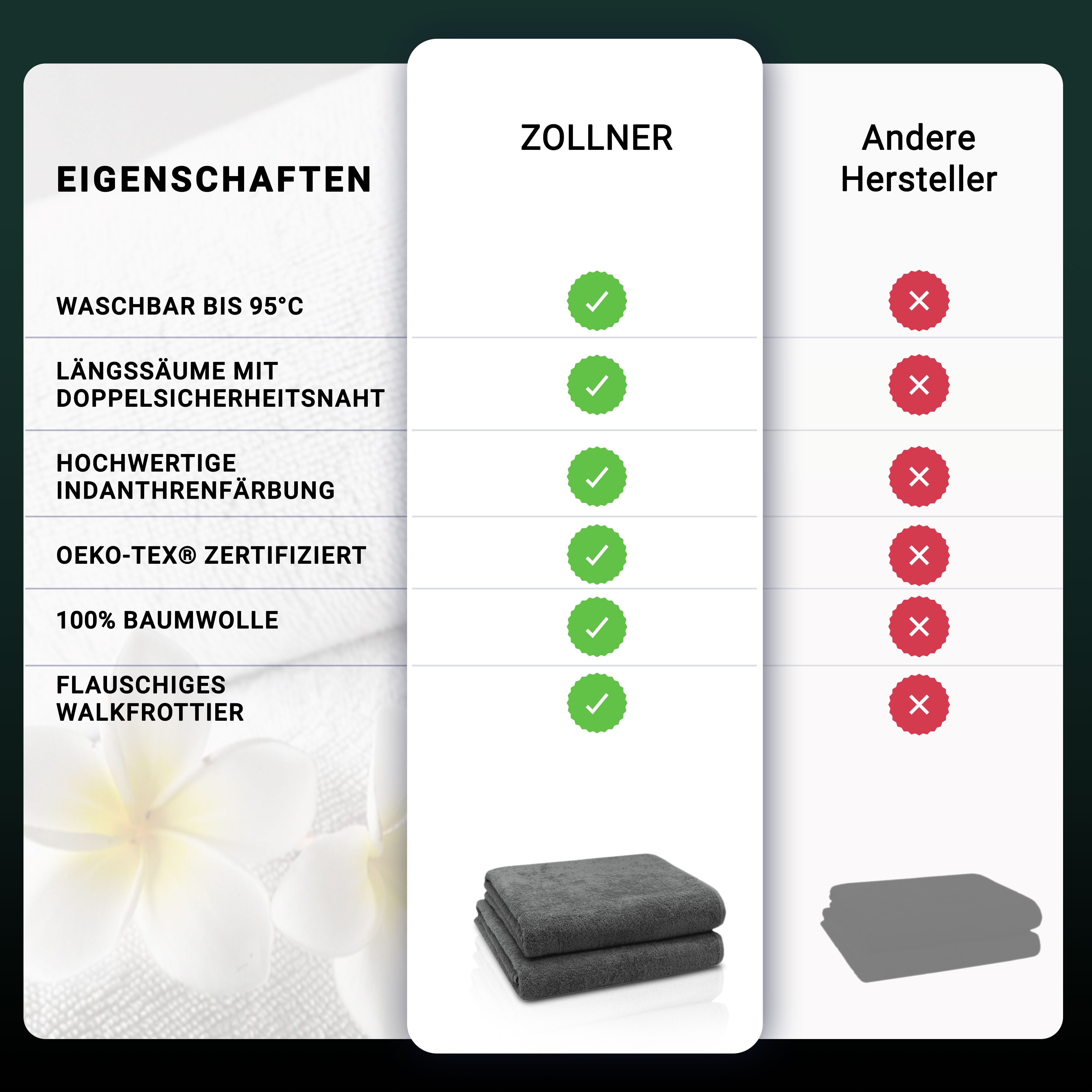ZOLLNER Badetücher, Walkfrottier (2-St), Längssäume mit günstig online kaufen