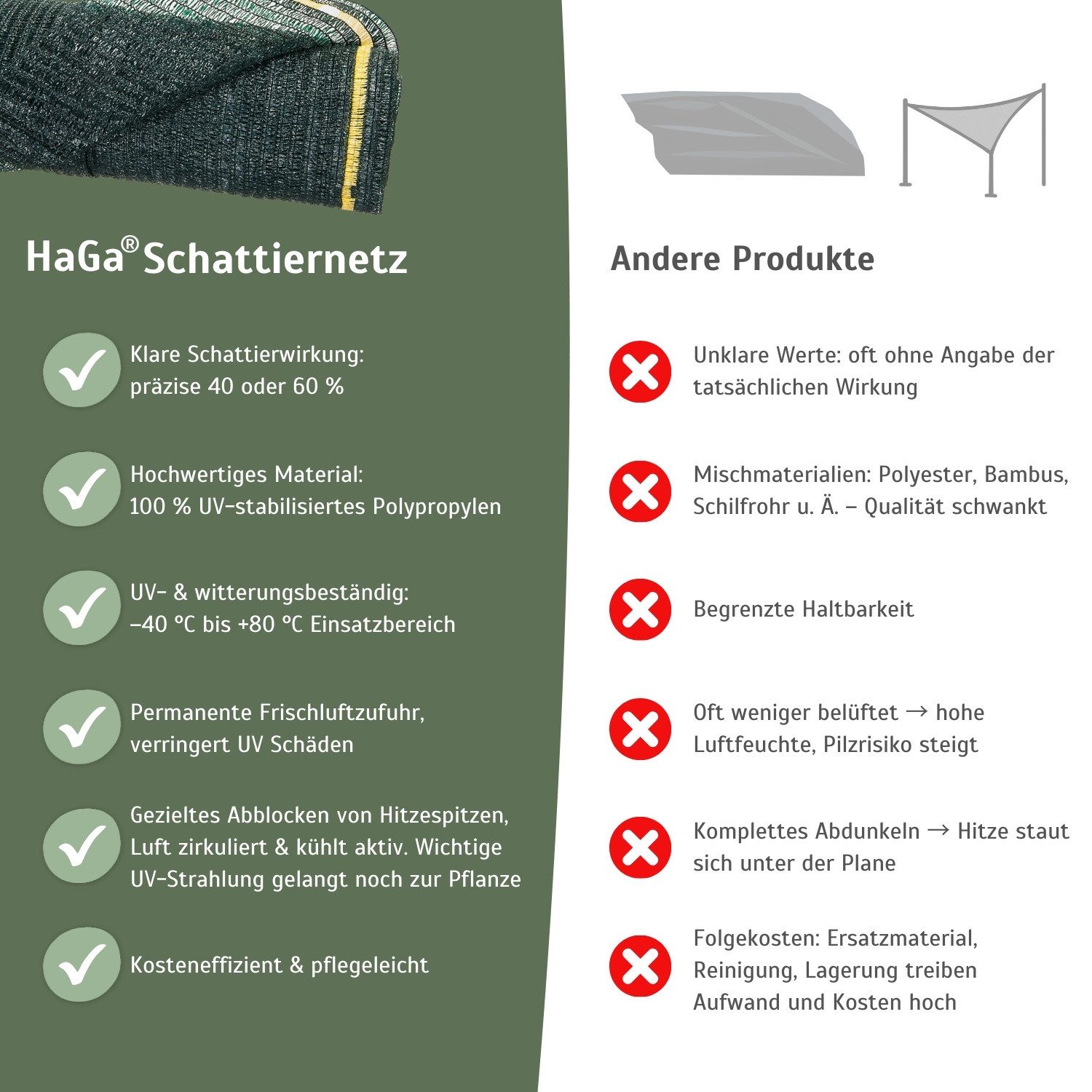 HaGa Schutznetz SCHATTIERNETZ 40% 1m x 5m Sonnenschutznetz, BxL: 1x5 m, (Gewebegewicht ca. 42 g/m², 40 % Schattierwirkung, Hohe), Sichtschutznetz, Abdecknetz, M – Bild 4 von 5