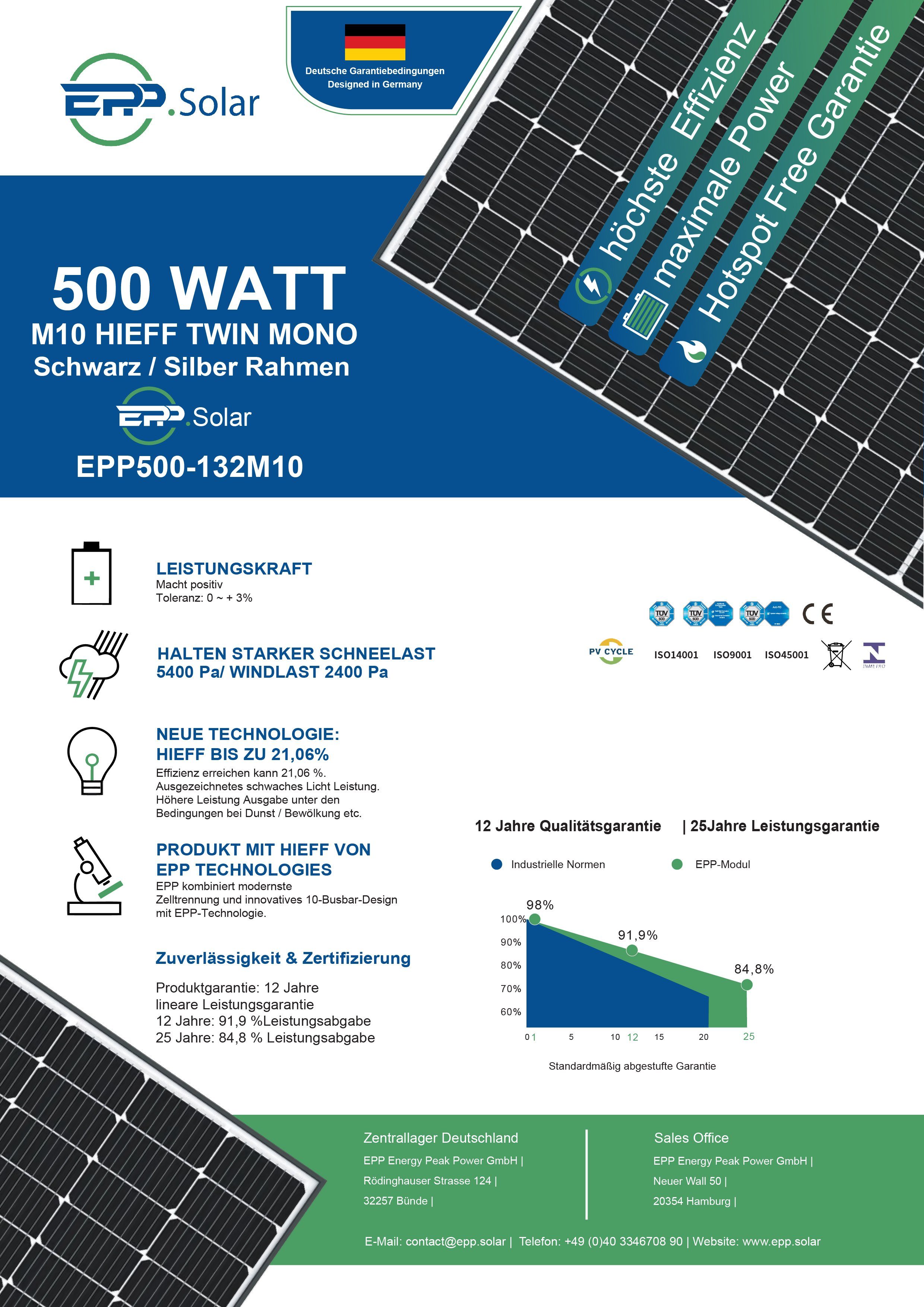 inkl. 800W Schuko Wechselrichter Solaranlage 1000W Balkonkraftwerk Solarmodule, Generation mit Komplettset WIFI Stecker 500W Neu Deye Relais, enprovesolar 10M
