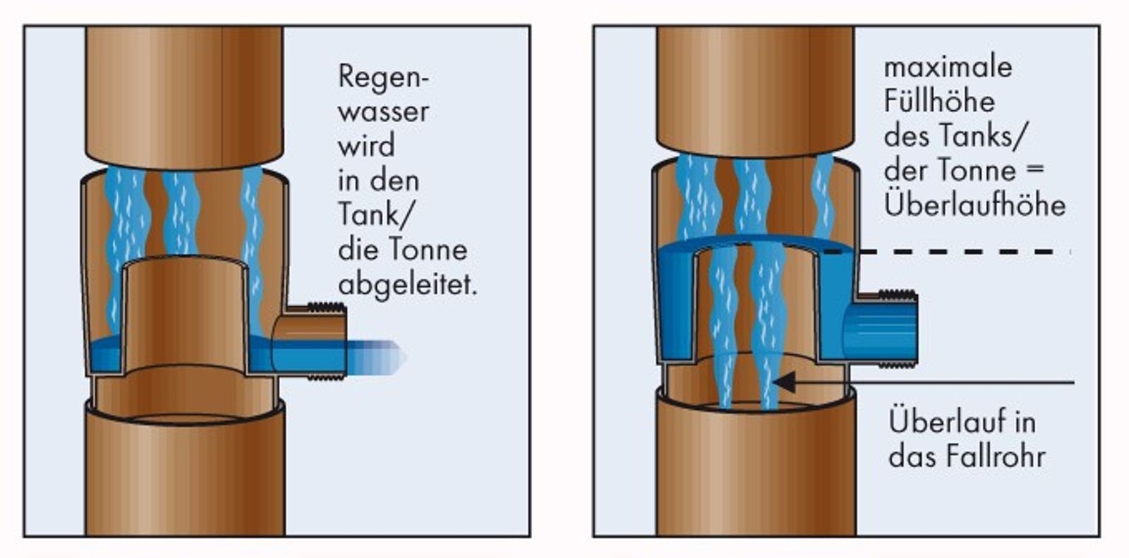 Marley Deutschland GmbH Entwässerungsrinne Regensammler + Überlaufstop DN 53mm braun, 1-St., Witterungs-, UV- und temperaturbeständig