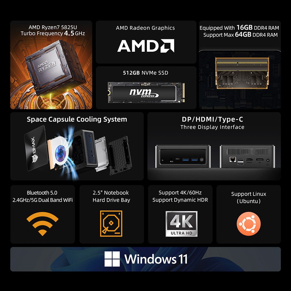 BMAX B5 A Pro AMD Ryzen 7 5825U 8 Kerne Max 4,5 GHz, 16 GB + 512 GB Mini-PC (AMD AMD Ryzen 7 5825U, 16 GB RAM, 512 GB SSD, DP+HDMI+Type-C 4K-Dreifachdisplay, vorinstalliertes System: Windows 11)