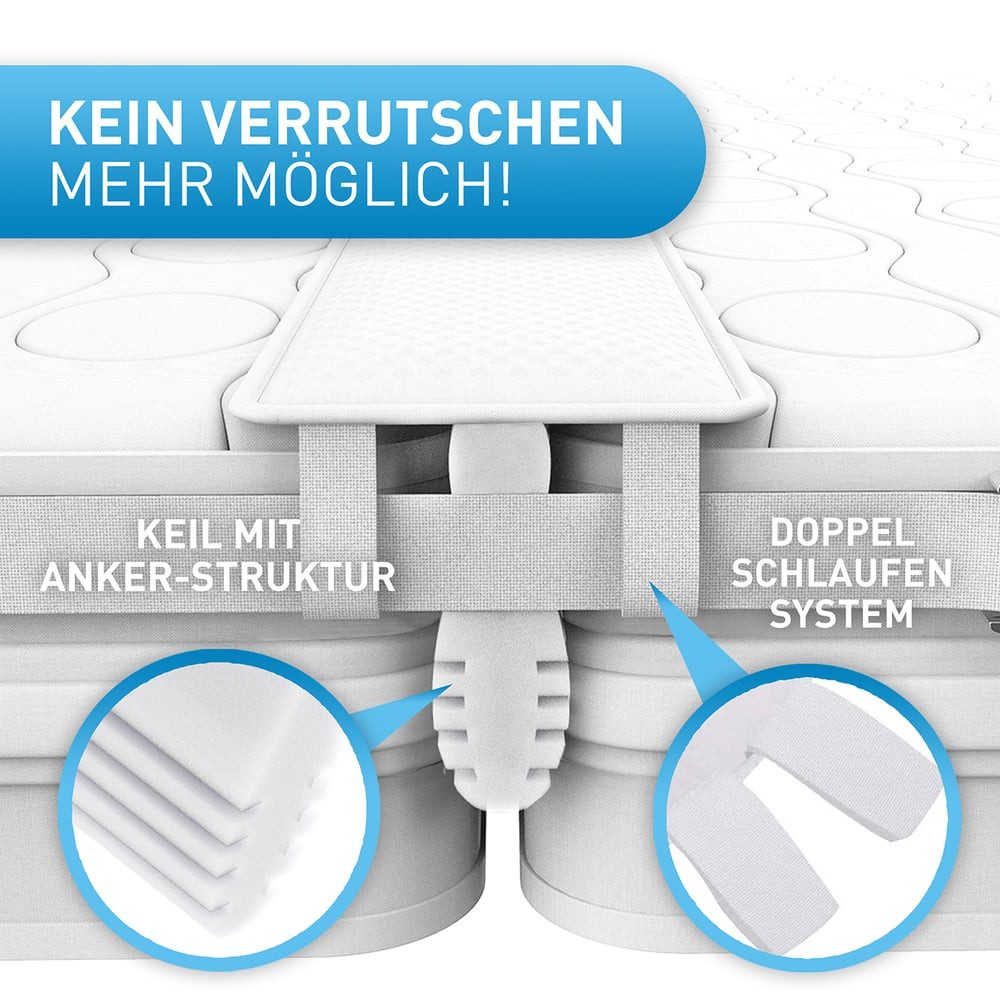 Matratzenkeil Liebesbrücke für Matratzen All-IN-ONE Premium Set [200x18cm] FLIPLINE®, mit rissfestem Bezug, Spanngurt und Transporttasche,  Matratzenbrücke